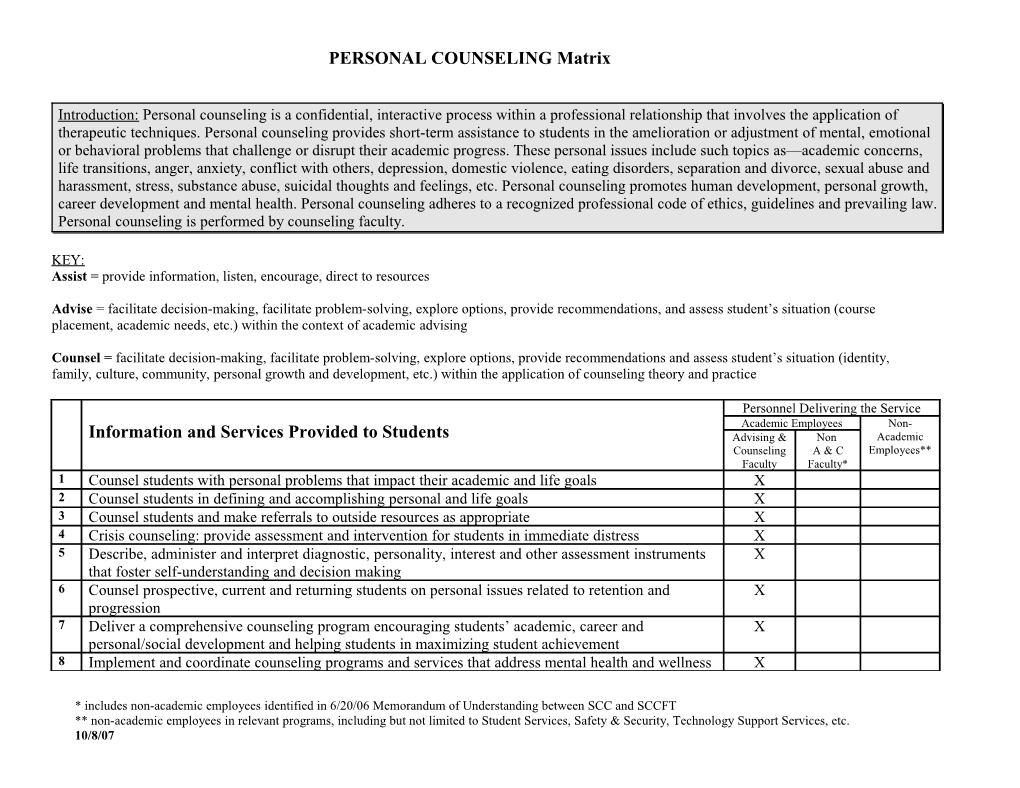 PERSONAL COUNSELING Matrix Updated 5/1/07