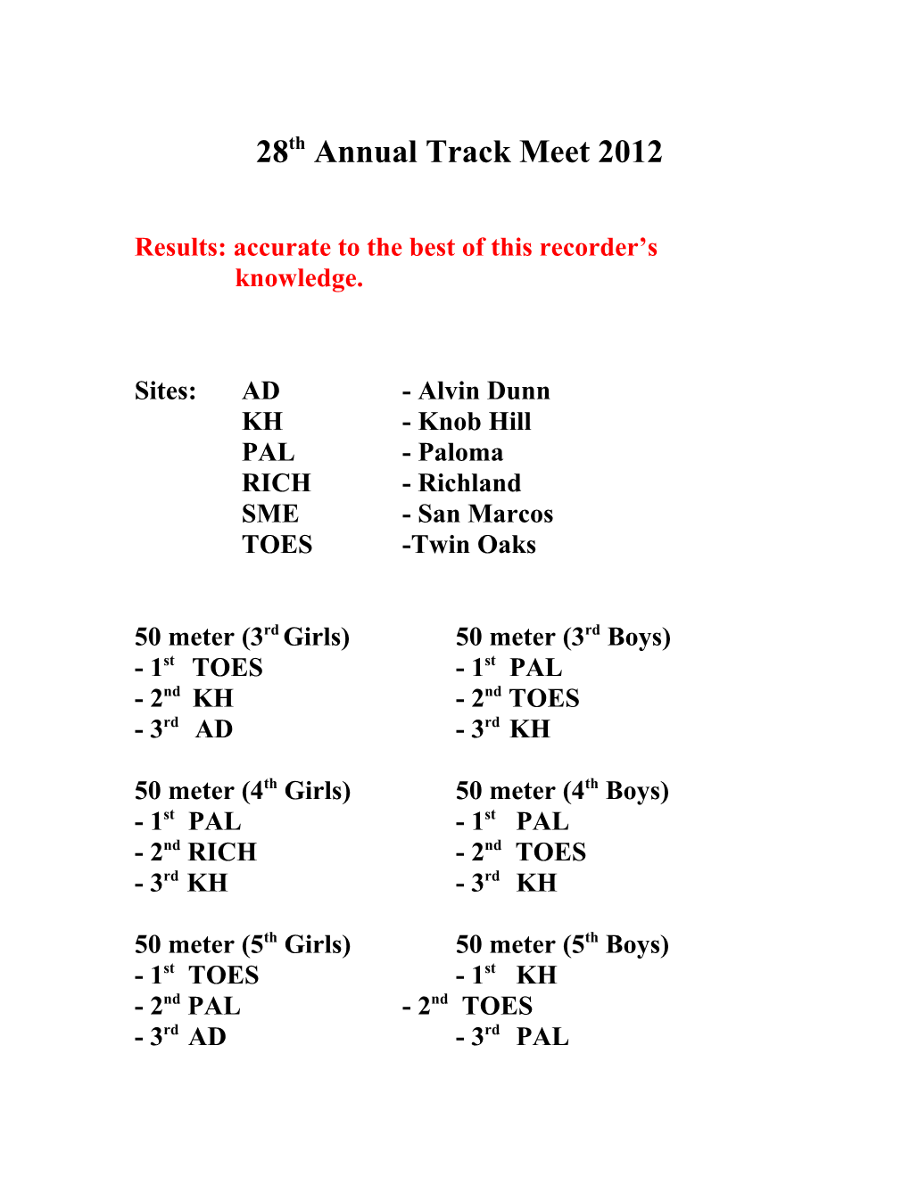 25Th Annual Track Meet 09