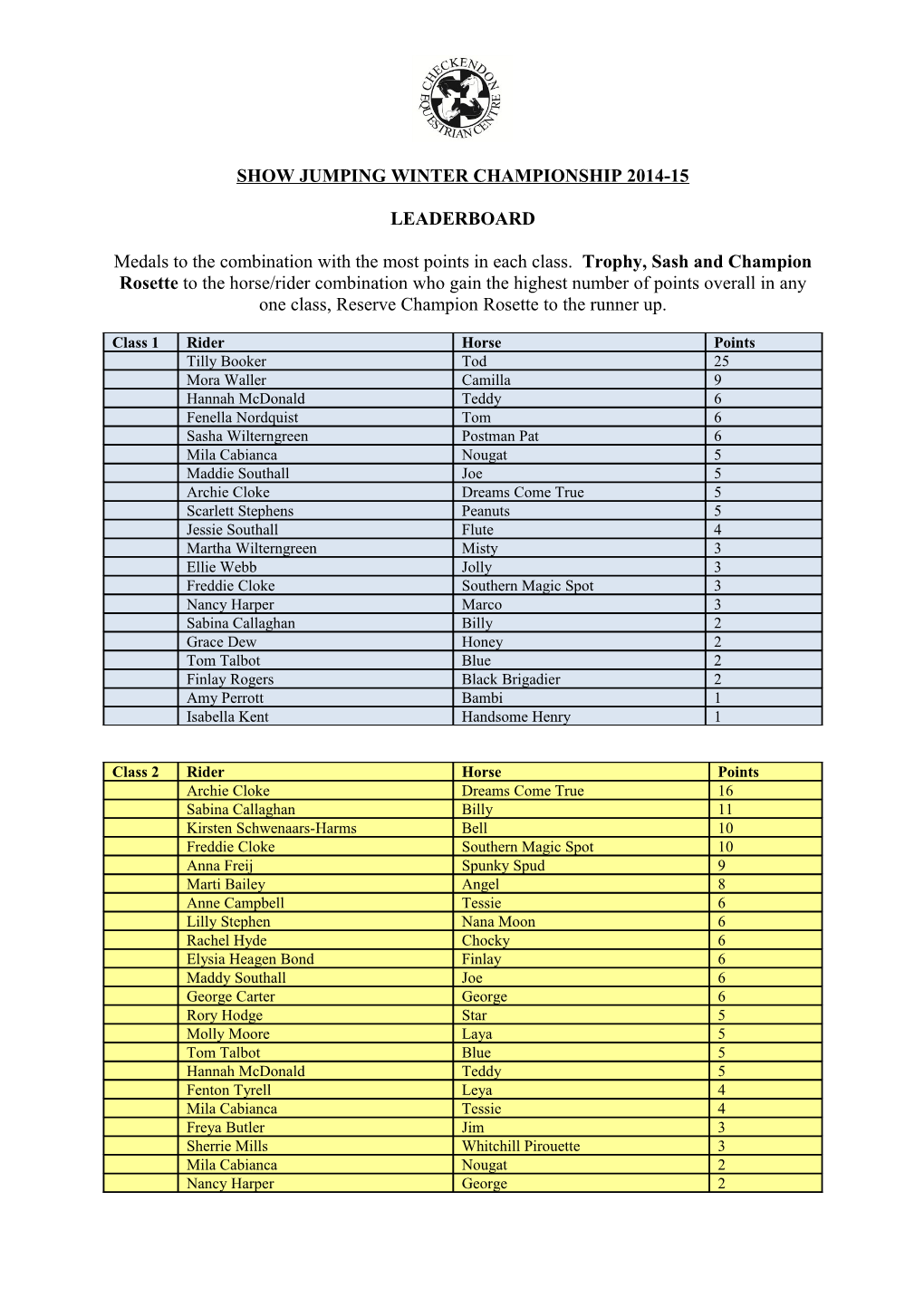 Show Jumping Results