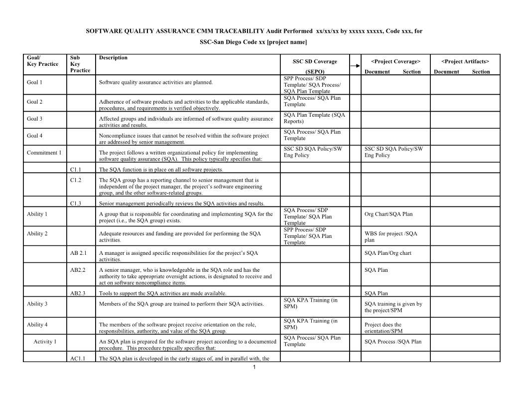 SQA Audit Checklist