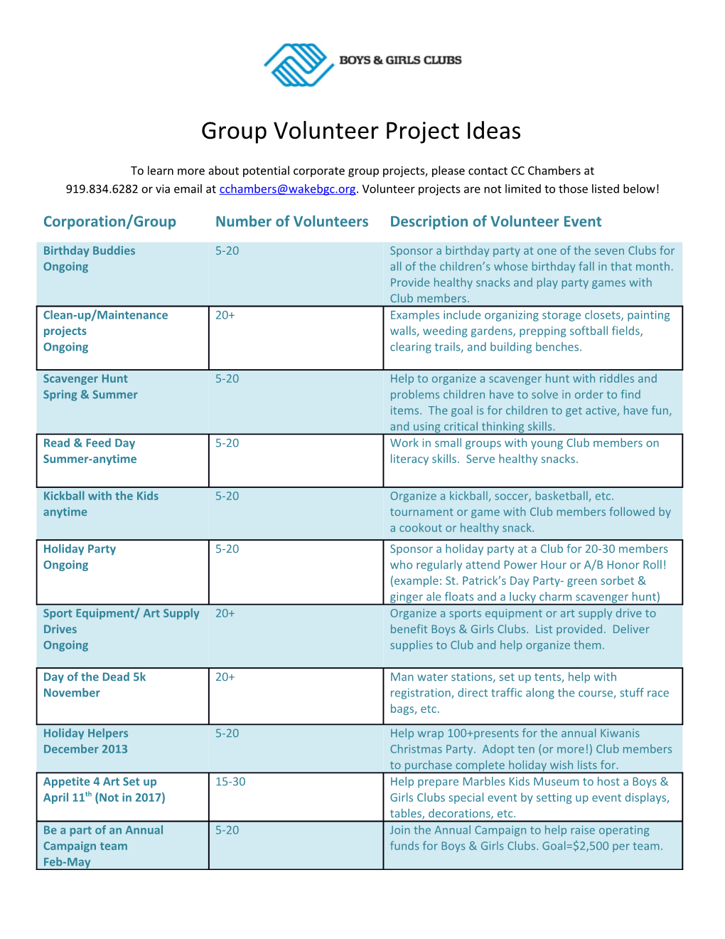 Group Volunteer Project Ideas