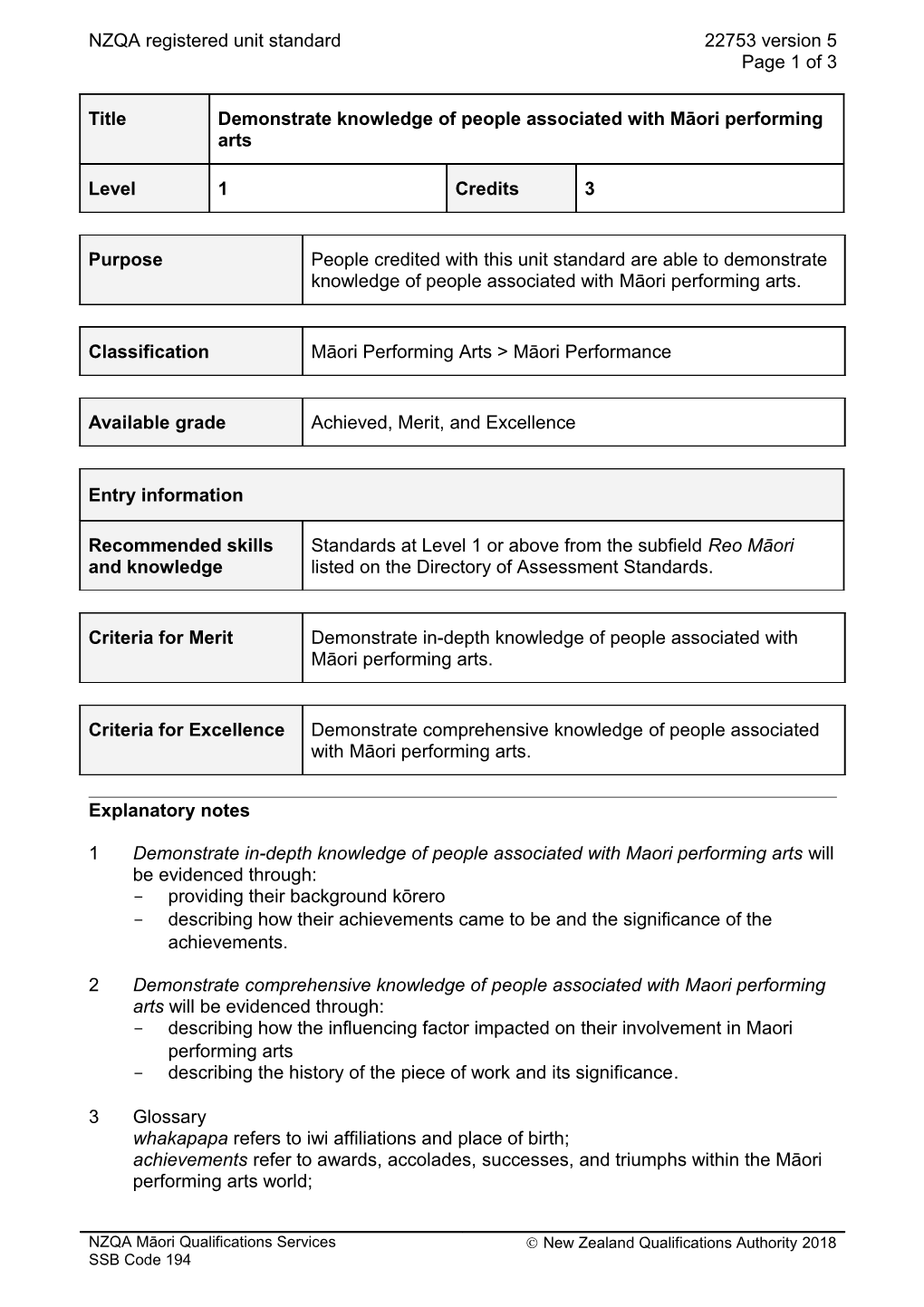 22753 Demonstrate Knowledge of People Associated with Māori Performing Arts