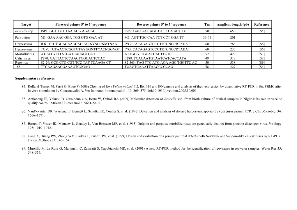 Supplementary References s1