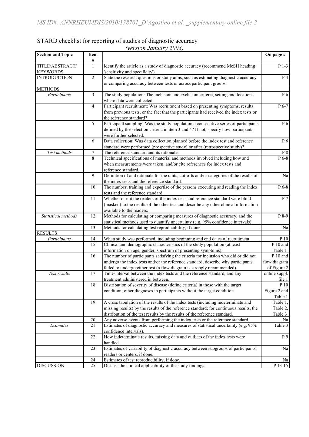 STARD Checklist for Reporting of Studies of Diagnostic Accuracy D Agostino Et Al