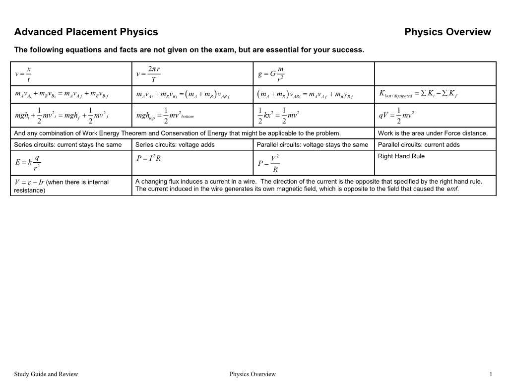 Advanced Placement Physics Physics Overview