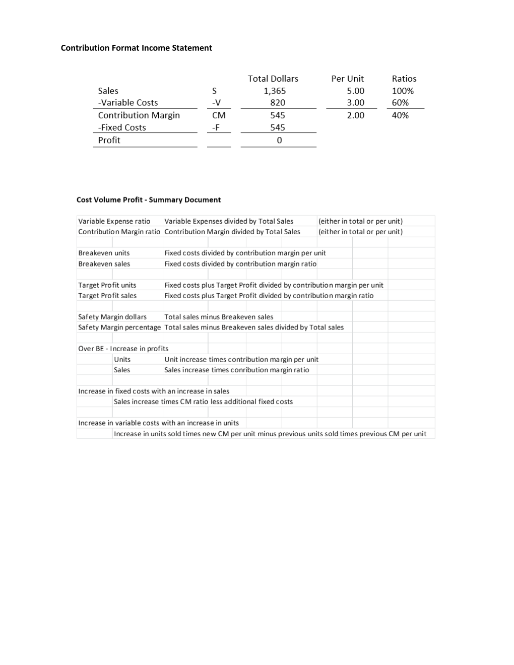 Contribution Format Income Statement