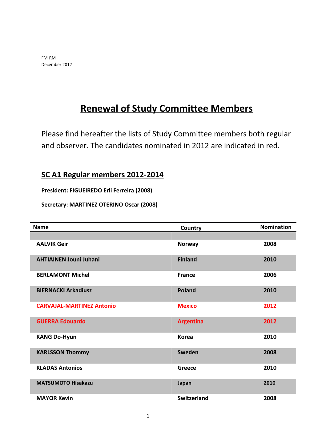 Renewal of Study Committee Members