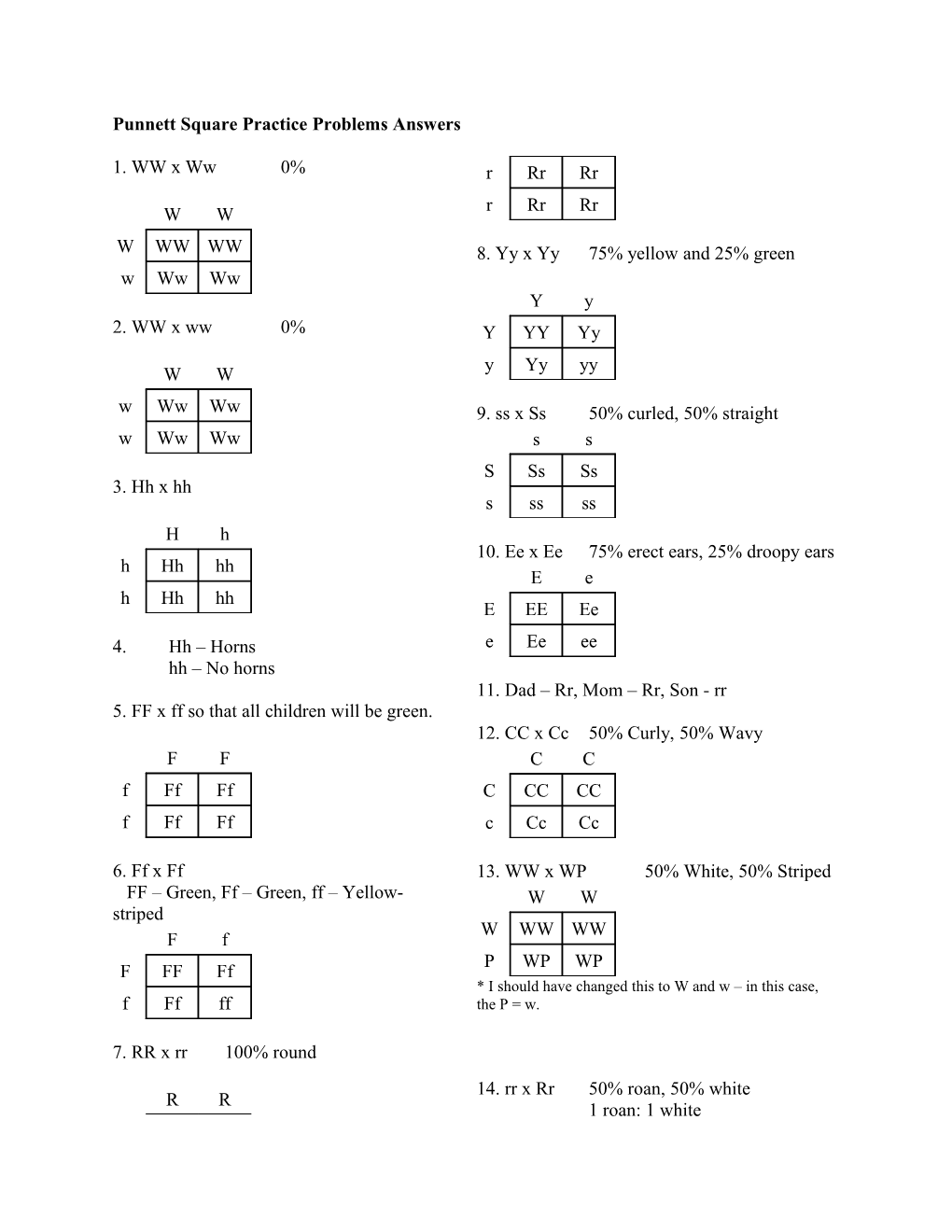 Punnett Square Practice Problems Answers