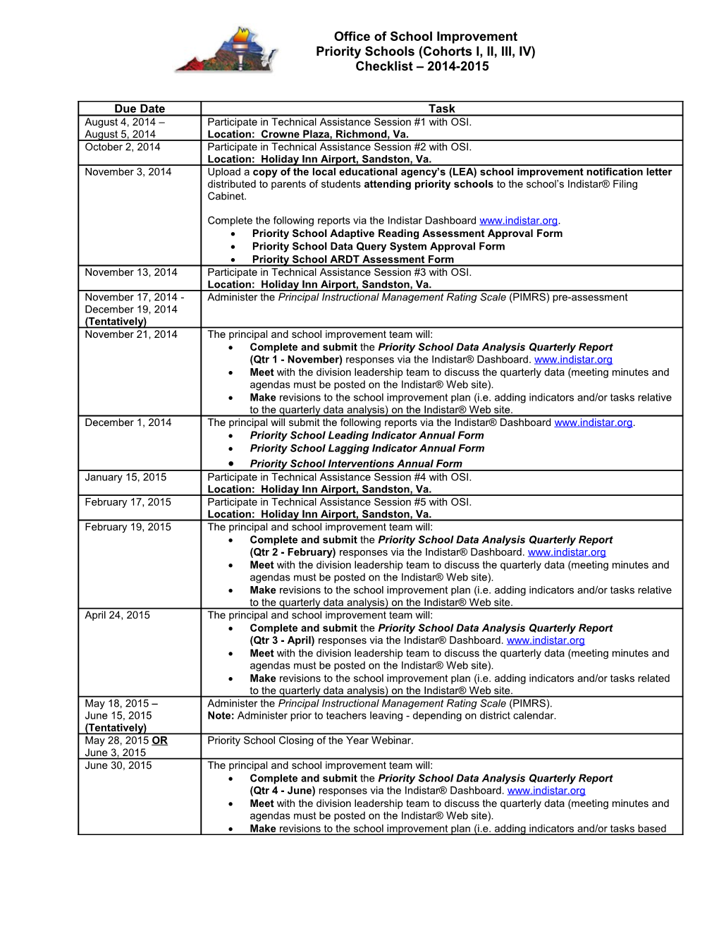 Per the School Improvement Grant Conditions of Award, School Improvement Teams Must Meet