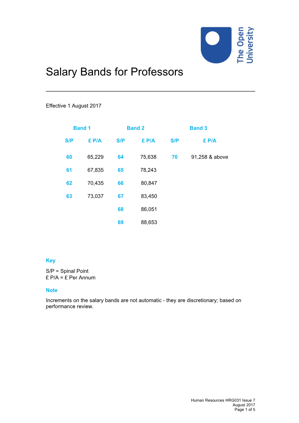 Salary Bands for Professors HRG031