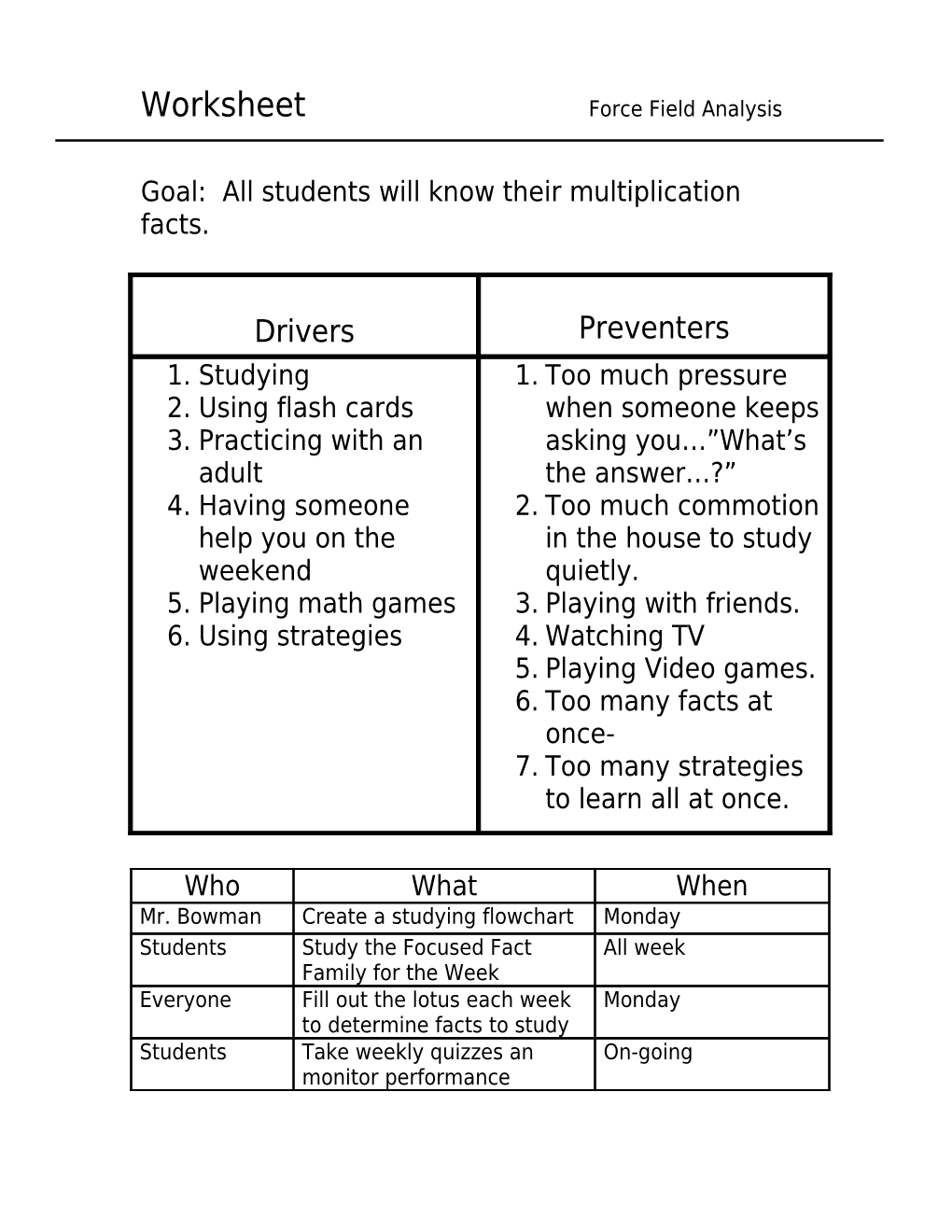 Goal: All Students Will Know Their Multiplication Facts