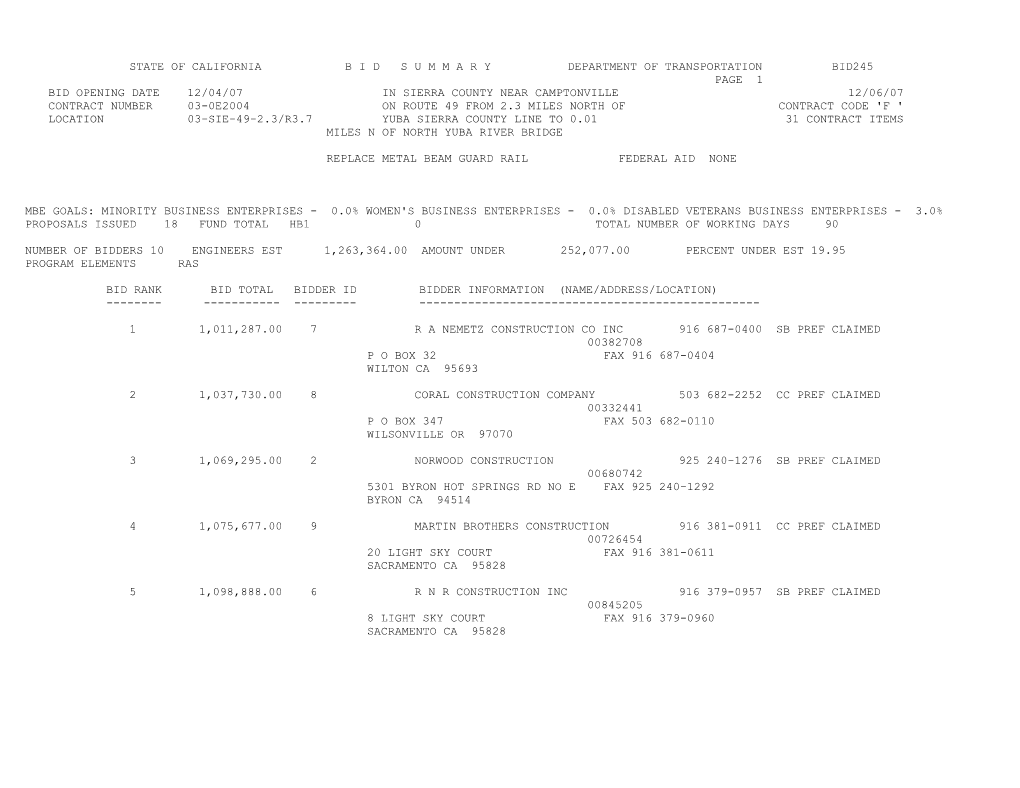 State of California B I D S U M M a R Y Department of Transportation Bid245 s26