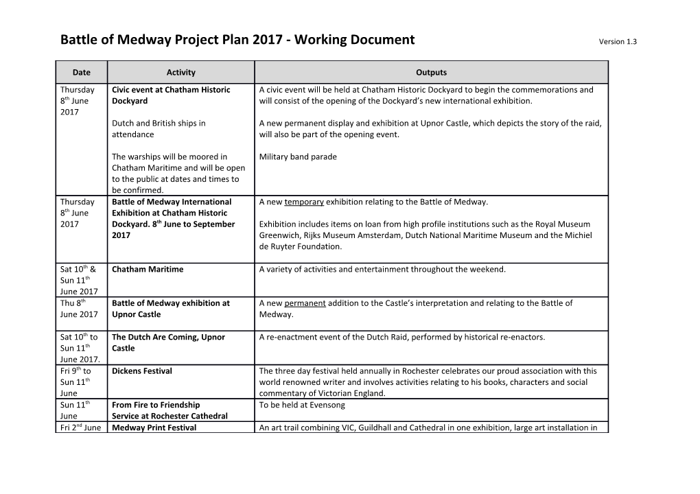 Battle of Medway Project Plan 2017 - Working Document Version 1.3
