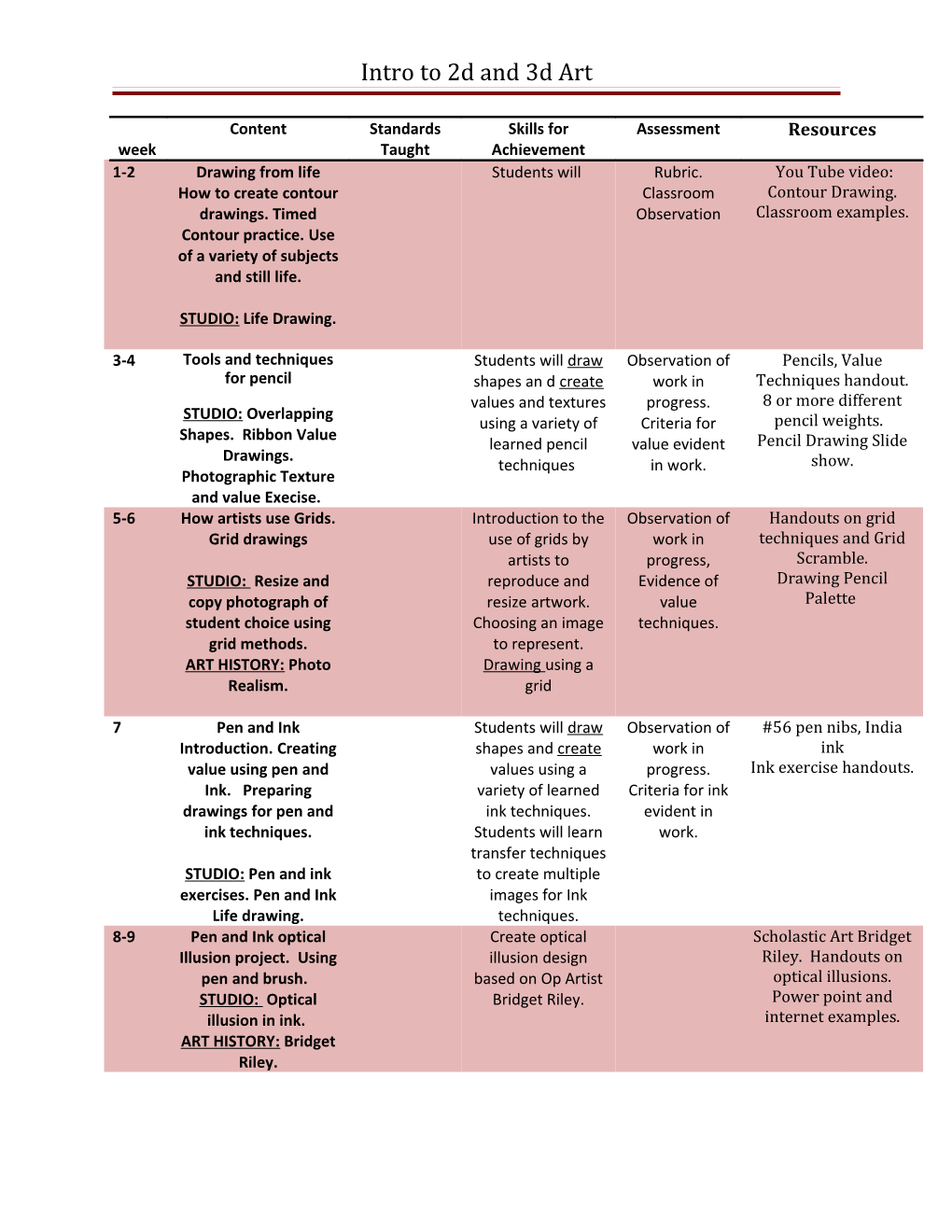 7Th Grade Art Curriculum Map South Henry School Corp