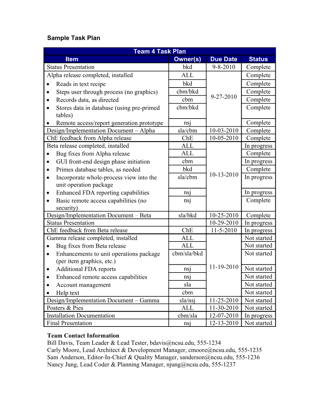 Sample Task Plan