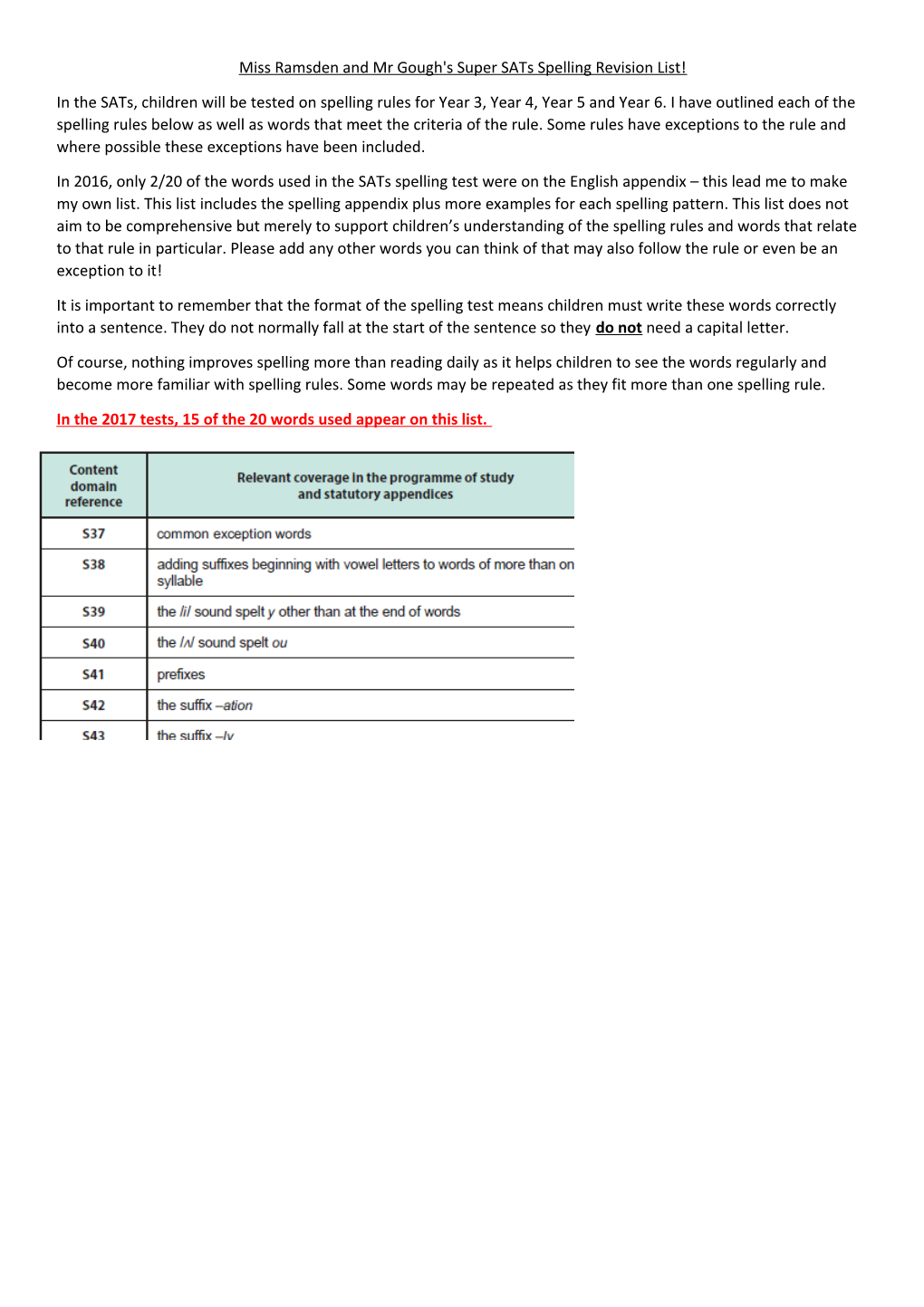 Miss Ramsden and Mr Gough's Super Sats Spelling Revision List!