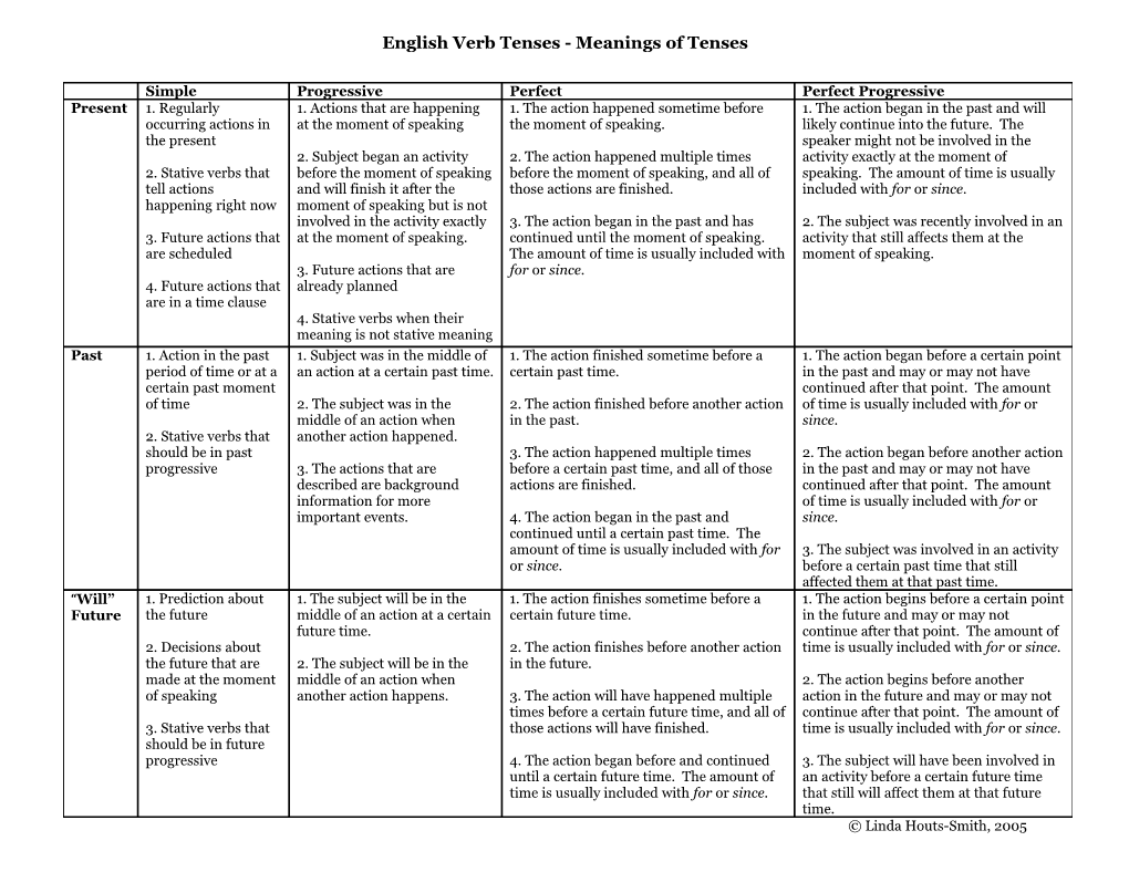 English Verb Tenses - Meanings of Tenses