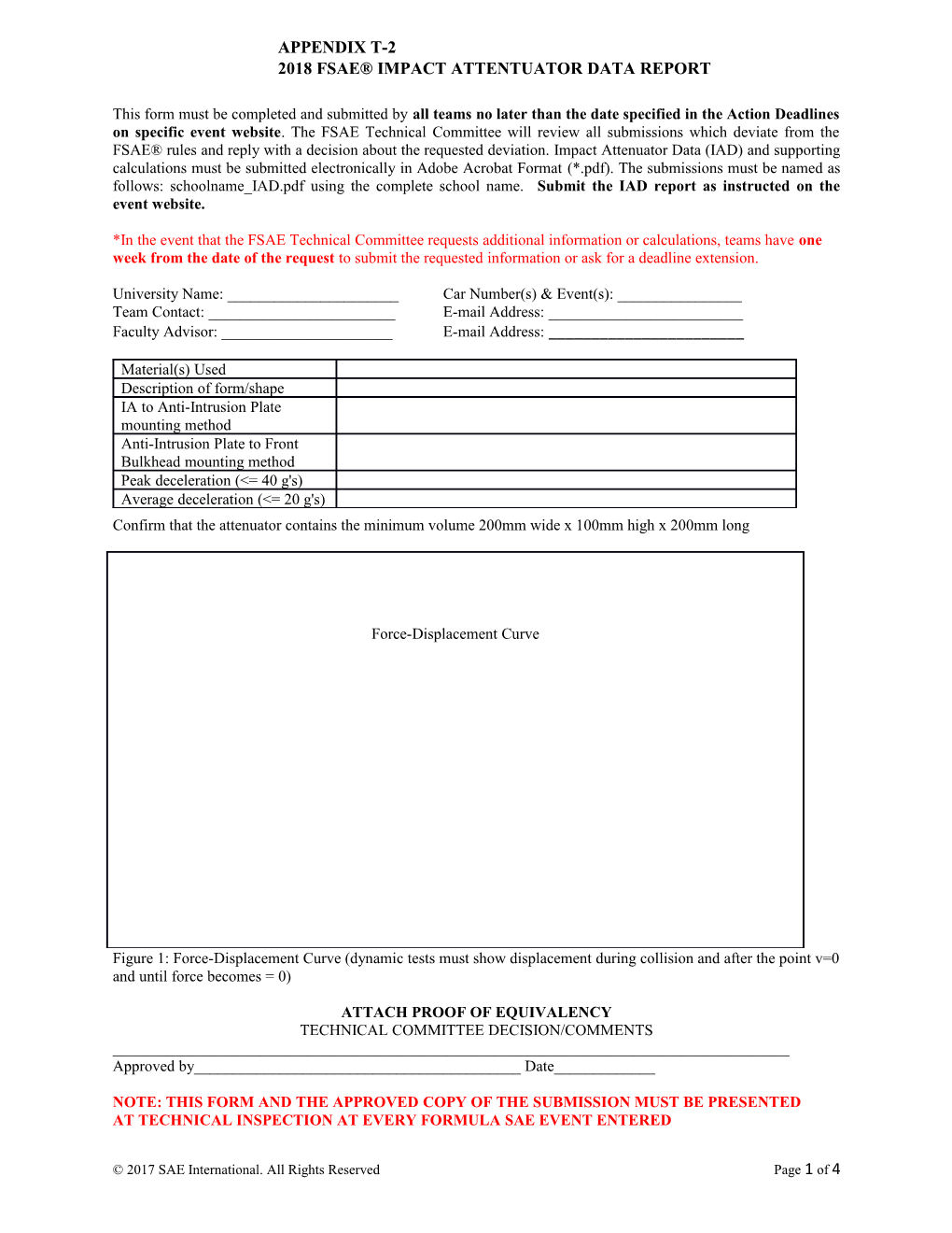 2018 Fsae Impact Attentuator Data Report s1