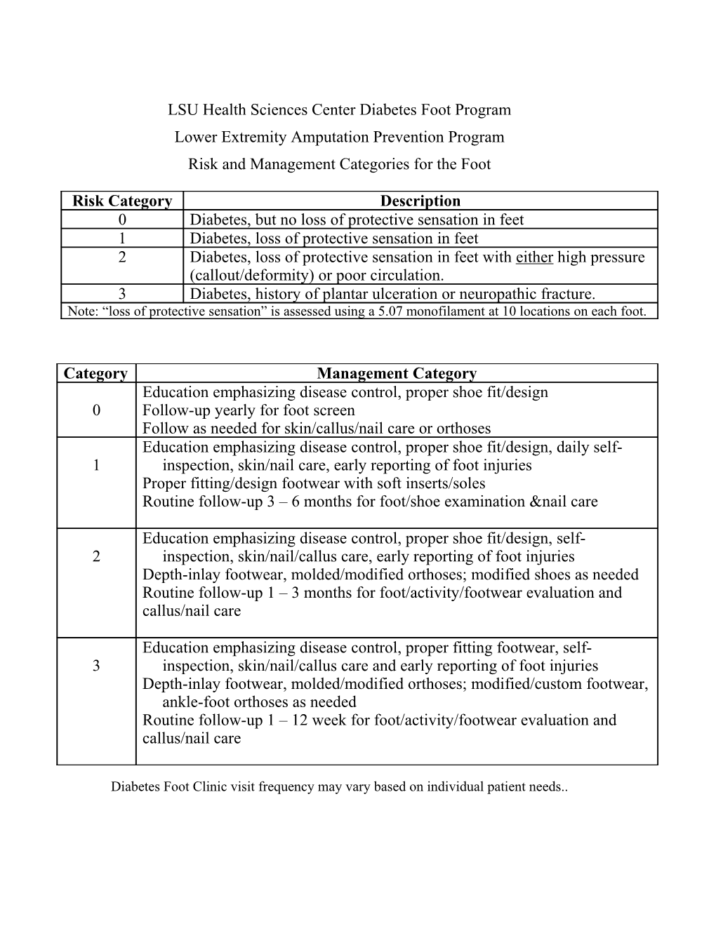 LSUMC Diabetes Foot Program