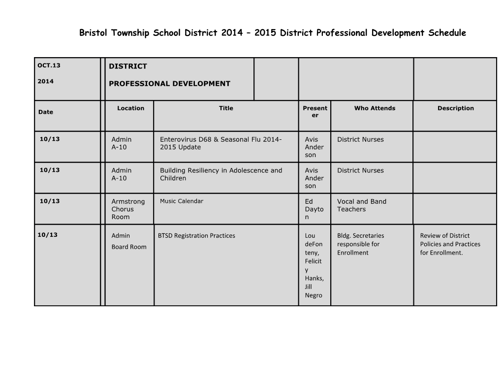 Bristol Township School District 2014 2015 District Professional Development Schedule