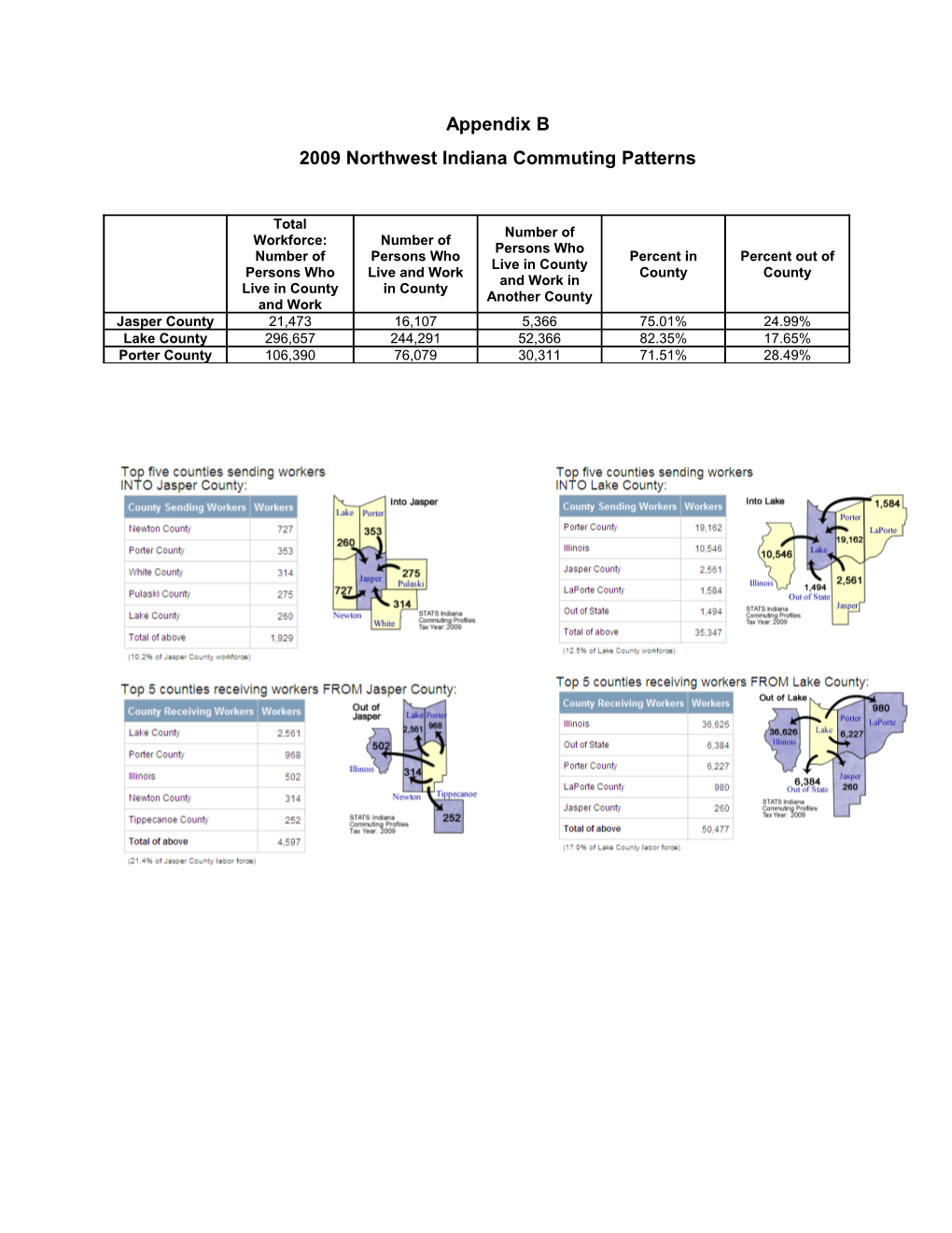 2009 Northwest Indiana Commuting Patterns