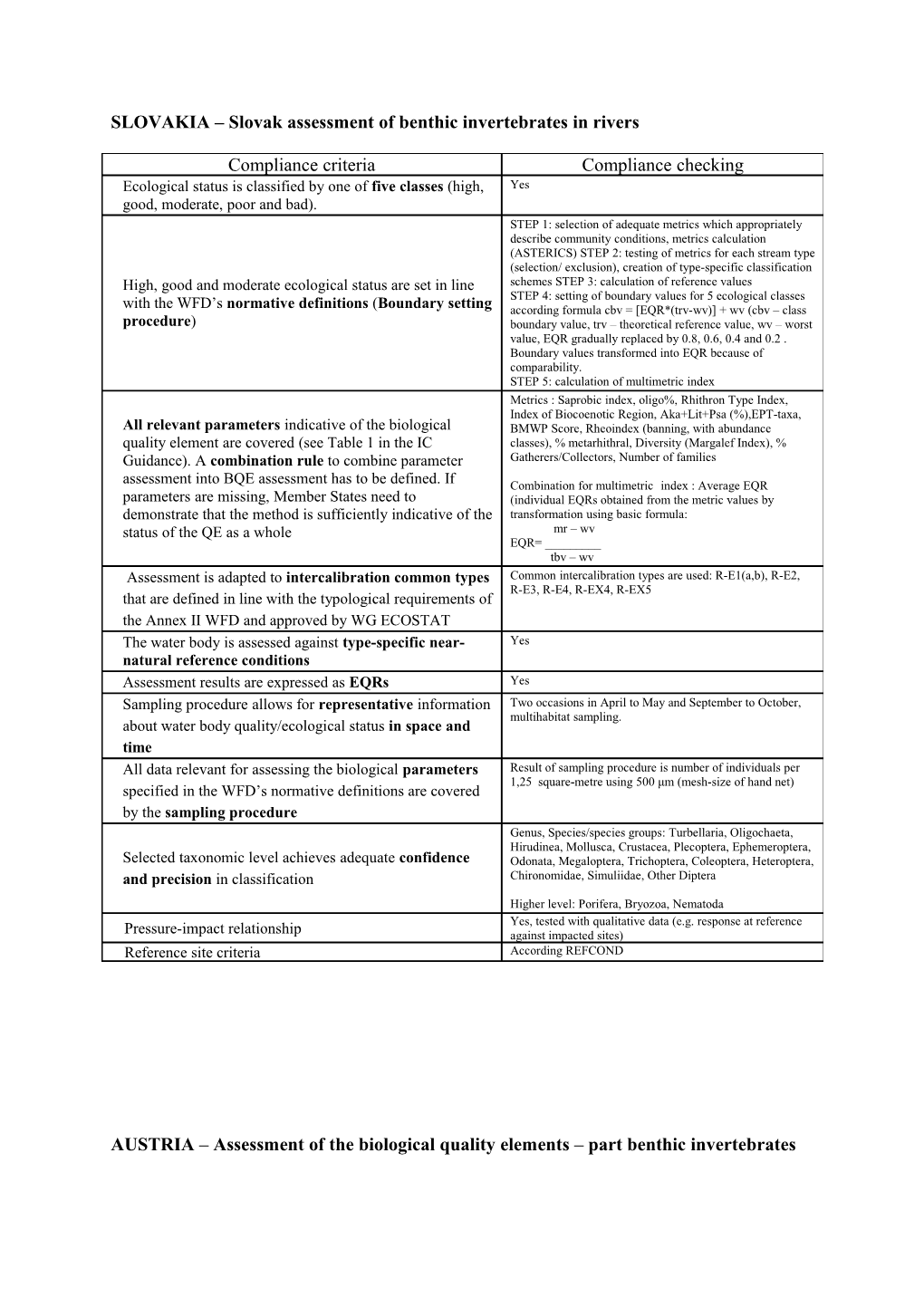 SLOVAKIA Slovak Assessment of Benthic Invertebrates in Rivers