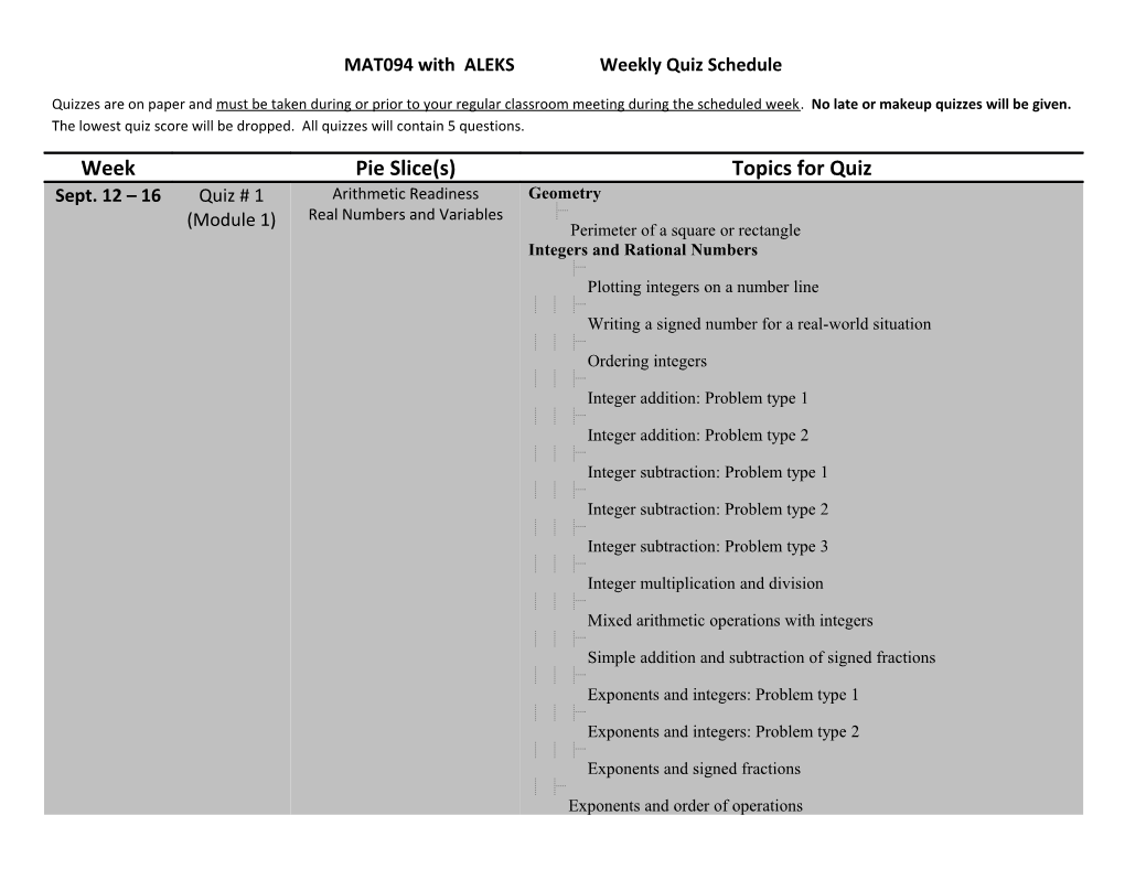 MAT094 with ALEKS Weekly Quiz Schedule