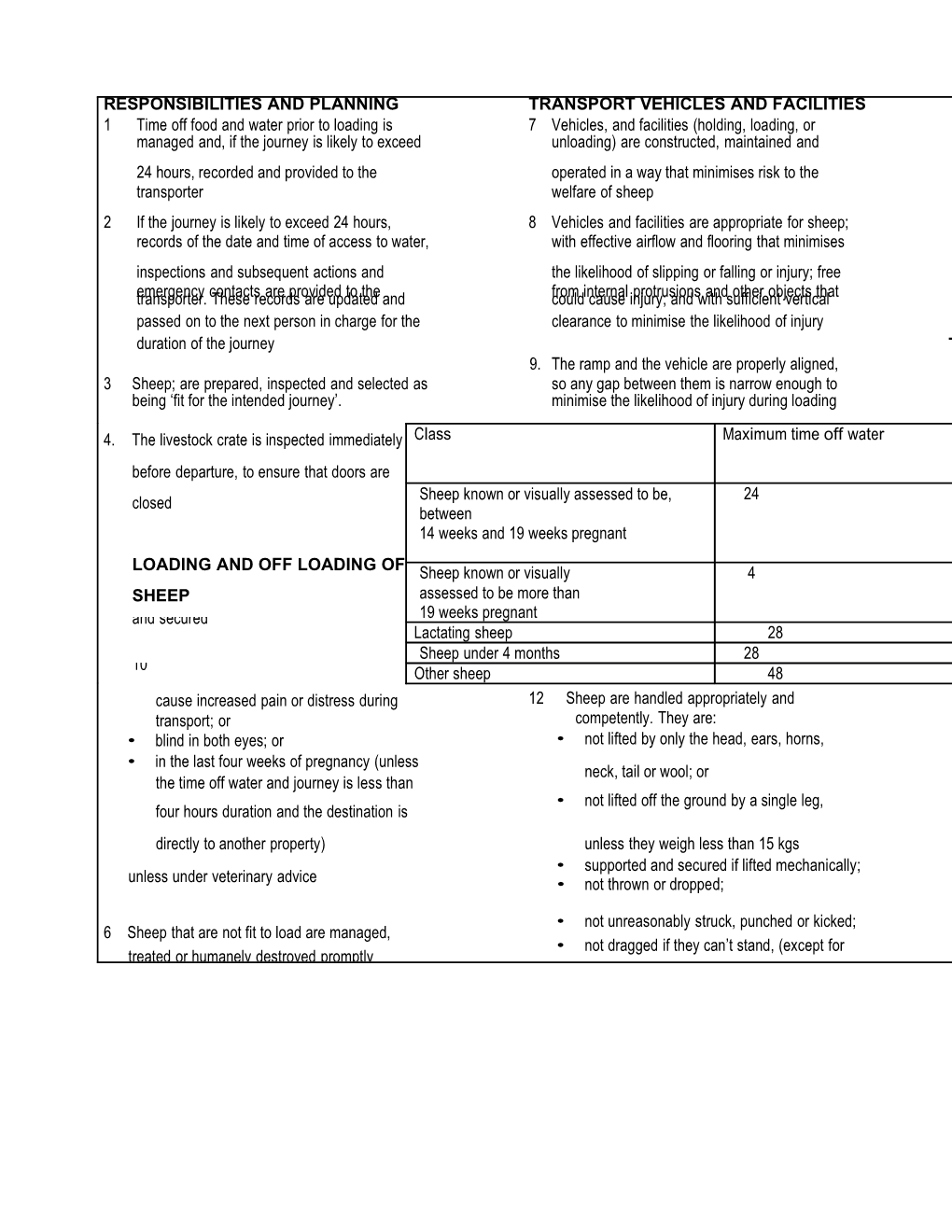 Sheep Transport Checklist