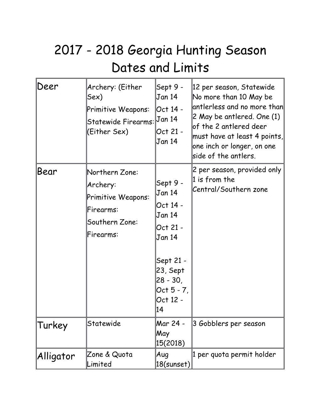 2017 - 2018 Georgia Hunting Season Dates and Limits