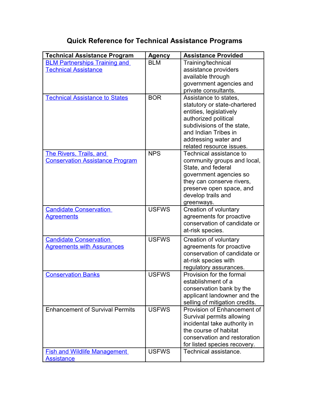 Technical Assistance Programs