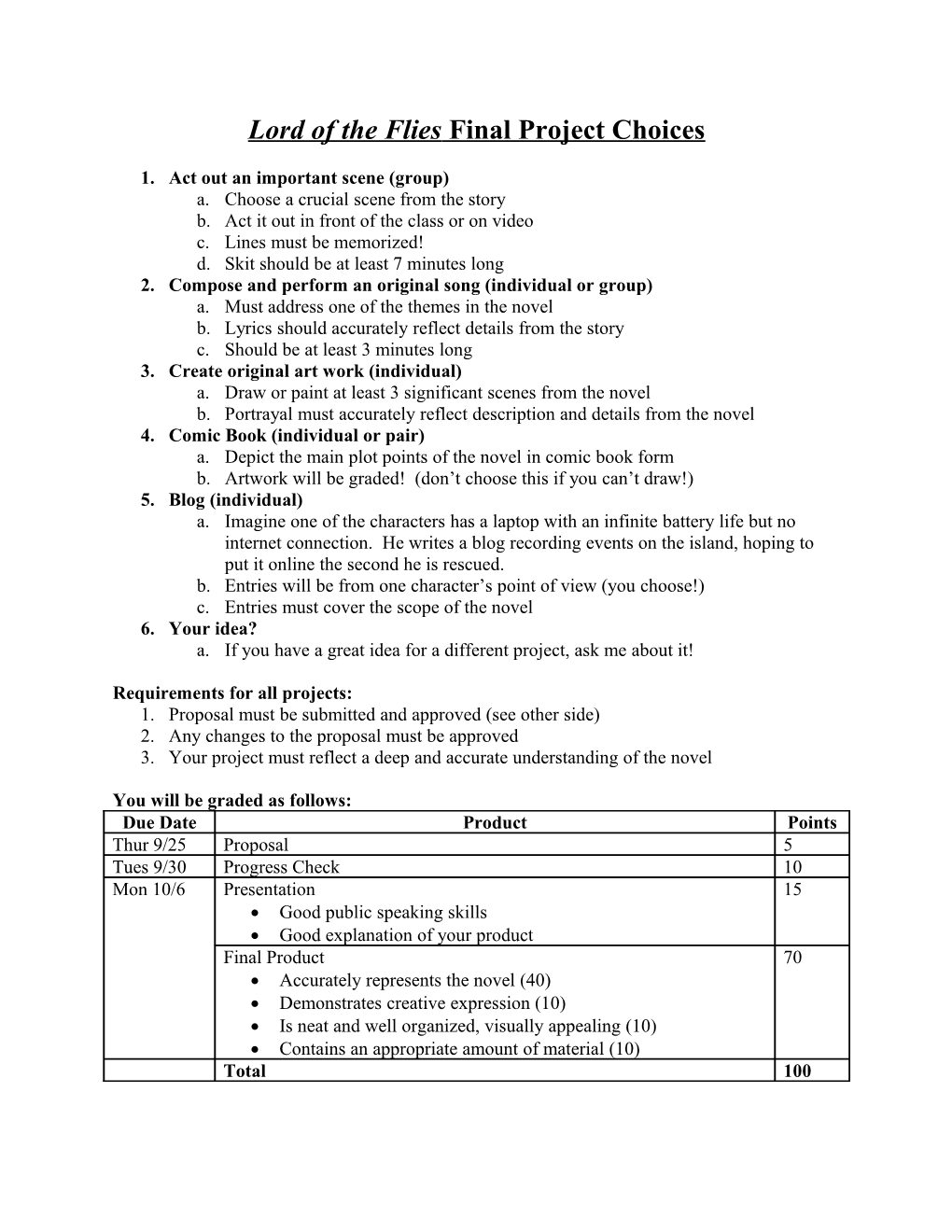 Lord of the Flies Project Choices