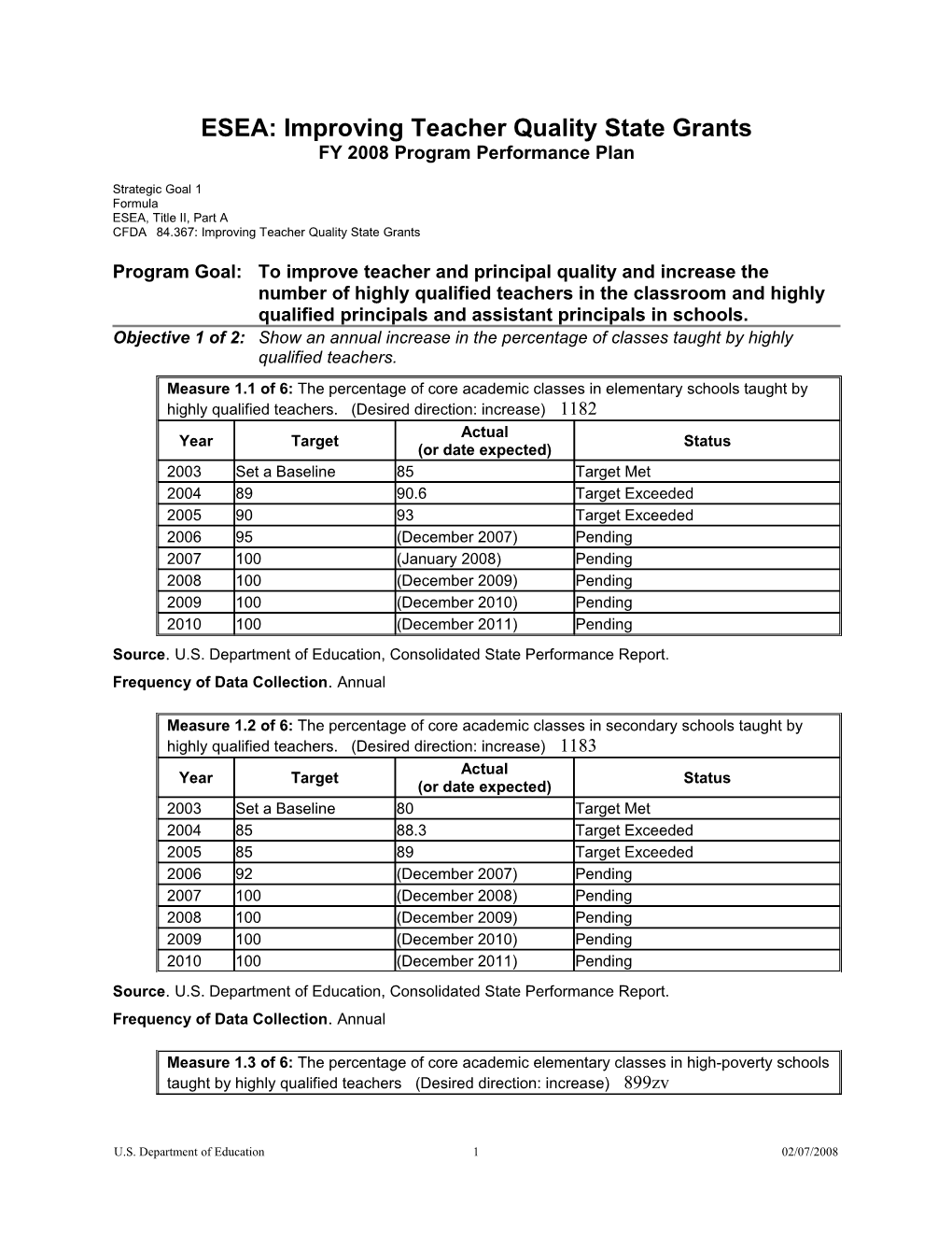 Source.U.S. Department of Education, Consolidated State Performance Report