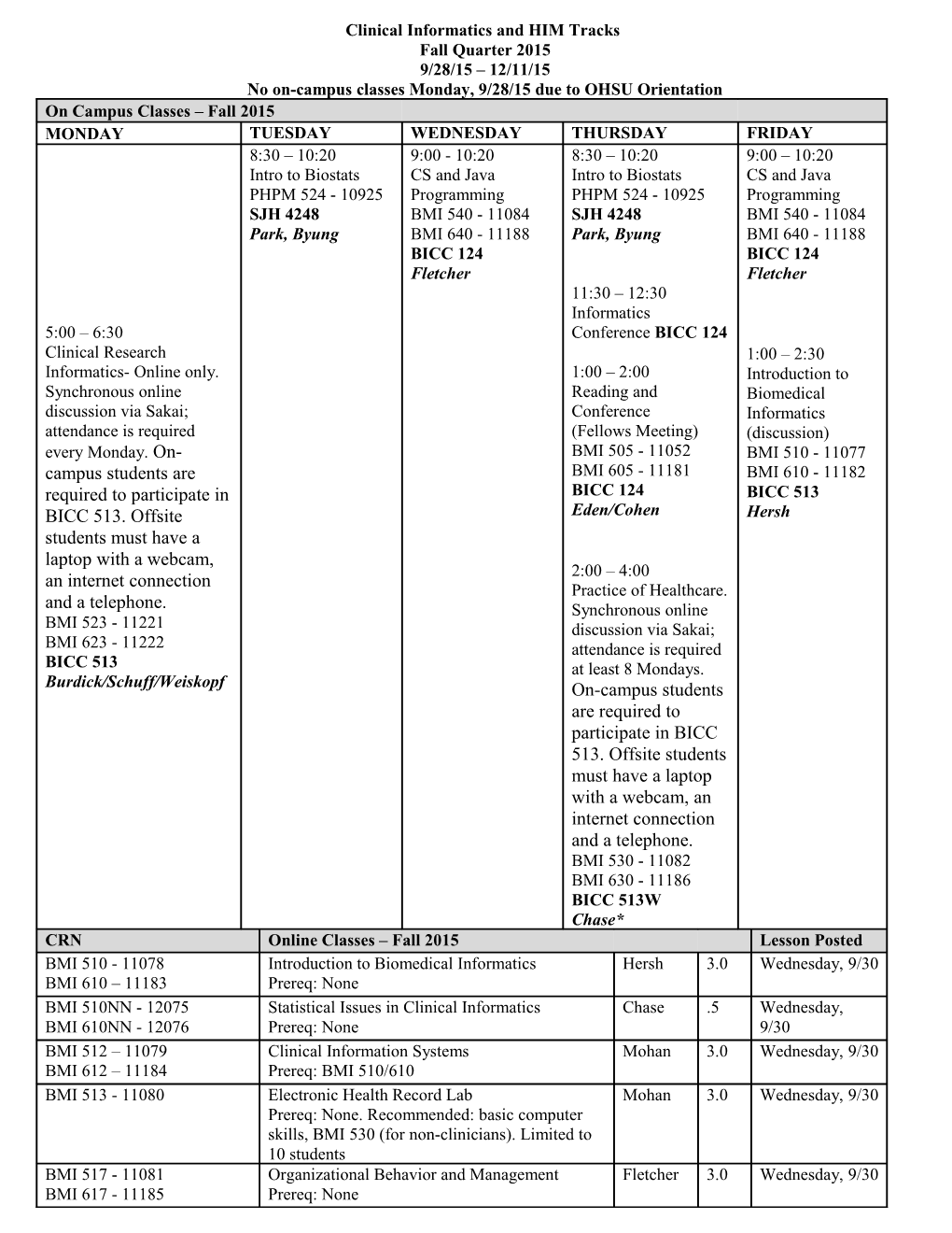 Clinical Informatics and HIM Tracks Fall Quarter 2015