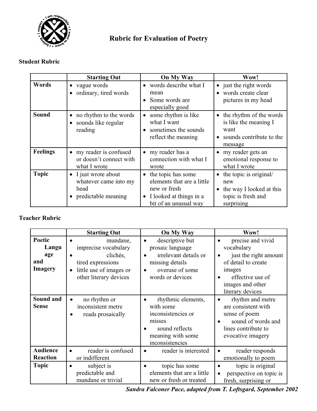 Rubric for Evaluating Poetry