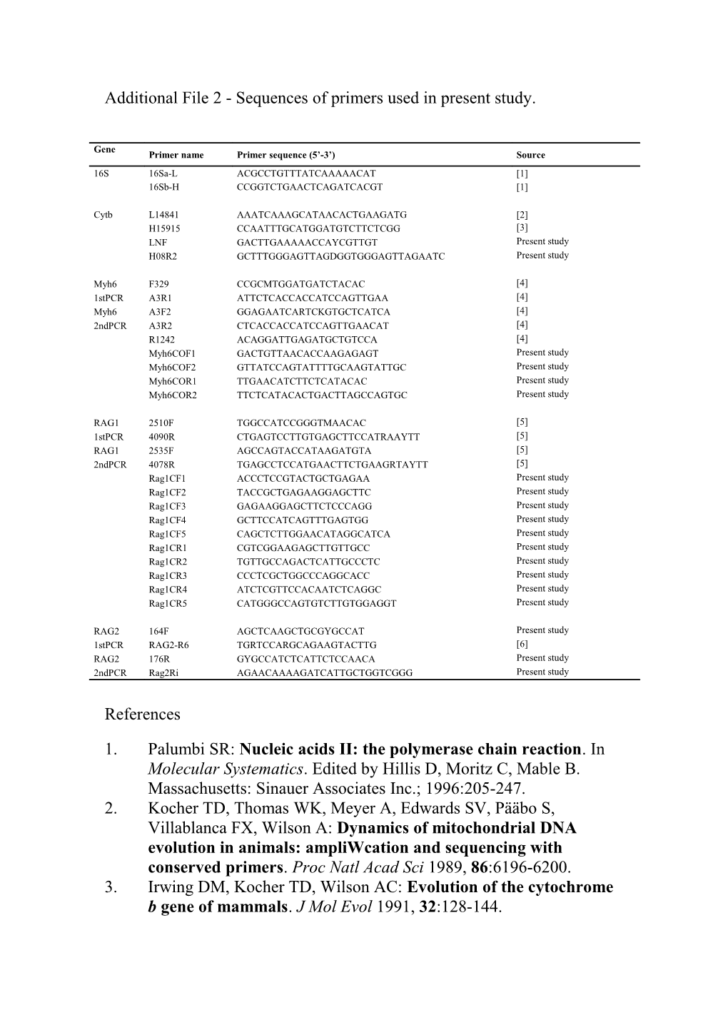 Additional File 2 - Sequences of Primers Used in Present Study