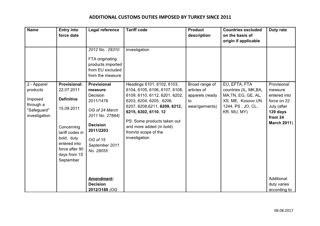 Additional Customs Duties Imposed by Turkey Since 2011
