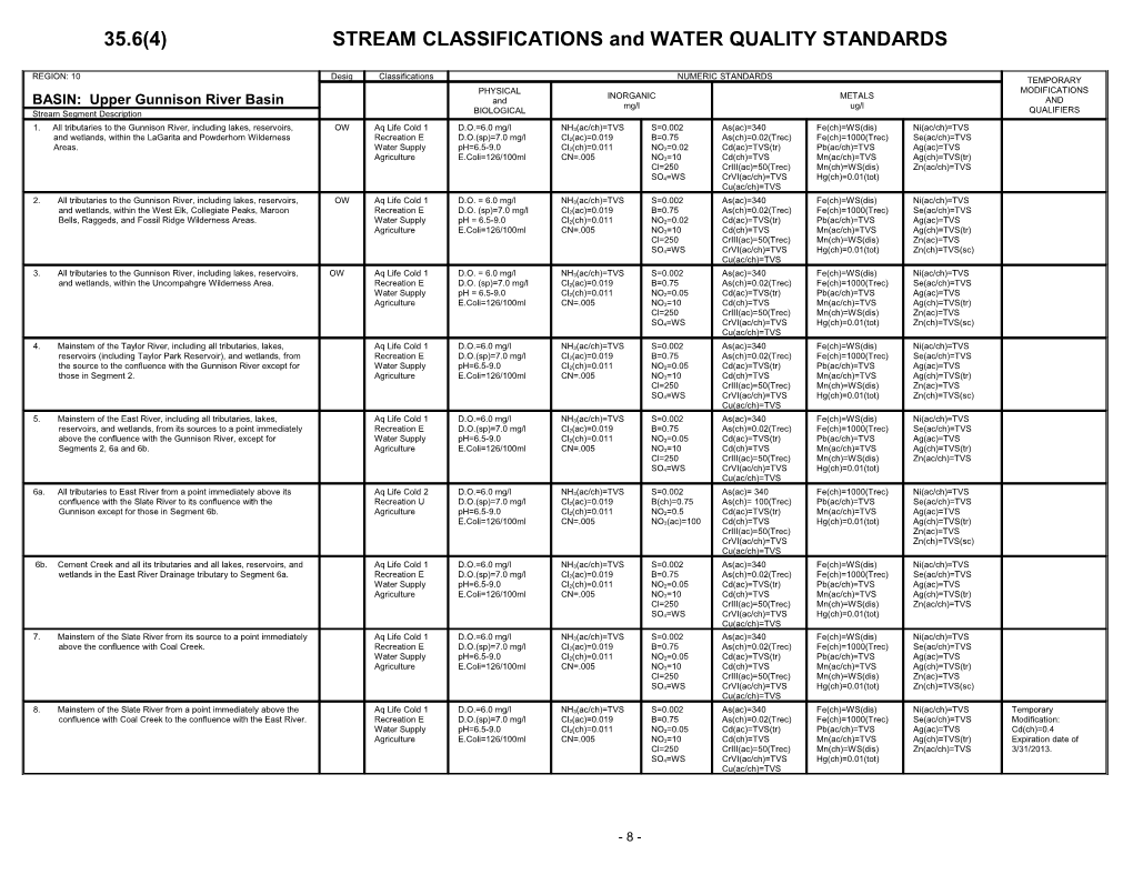 35.6(4) STREAM CLASSIFICATIONS and WATER QUALITY STANDARDS
