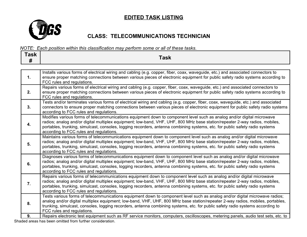 Edited Task Listing