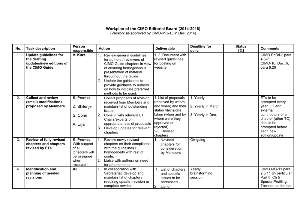 Workplan of the CIMO Editorial Board (2014-2018) (Version: As Approved by CIMO-MG-13 In