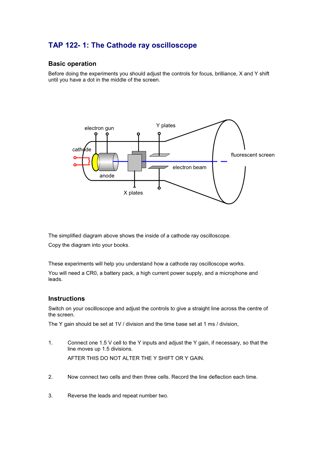 TAP 122- 1: the Cathode Ray Oscilloscope