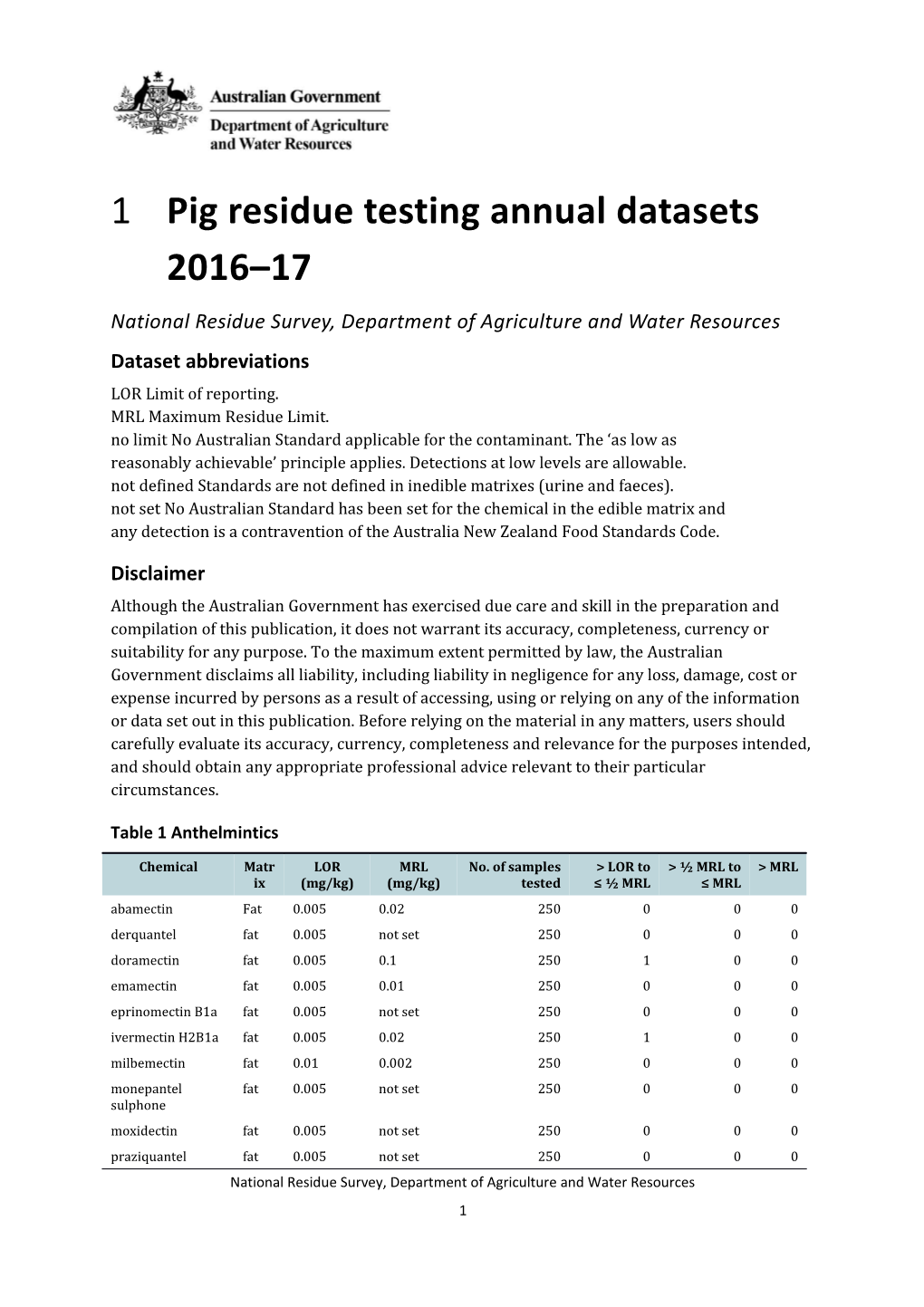 Pig Residue Testing Datasets 2015 16