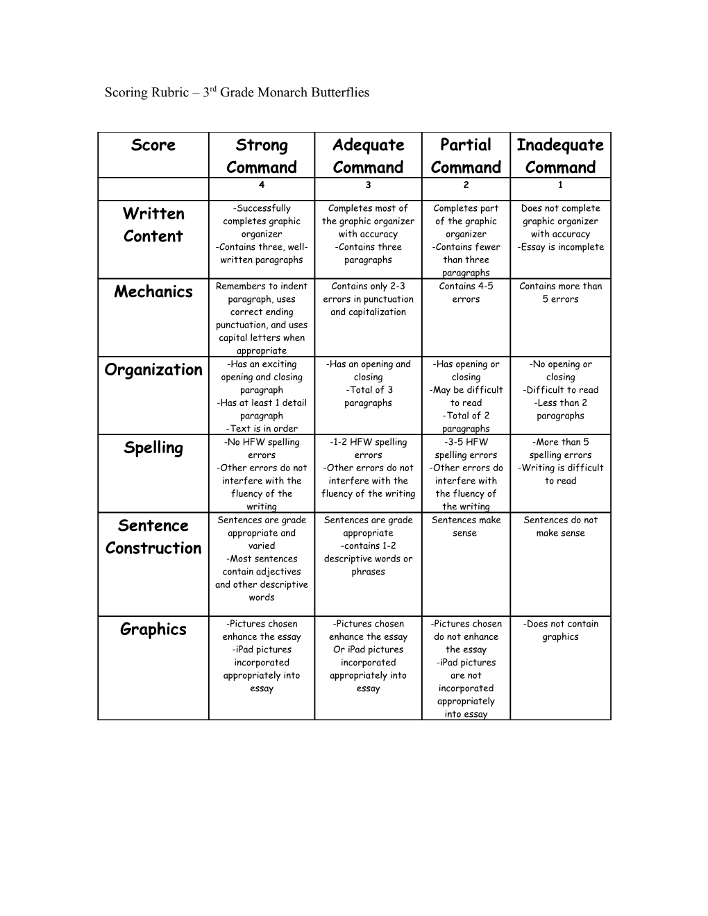 Scoring Rubric 3Rd Grade Monarch Butterflies