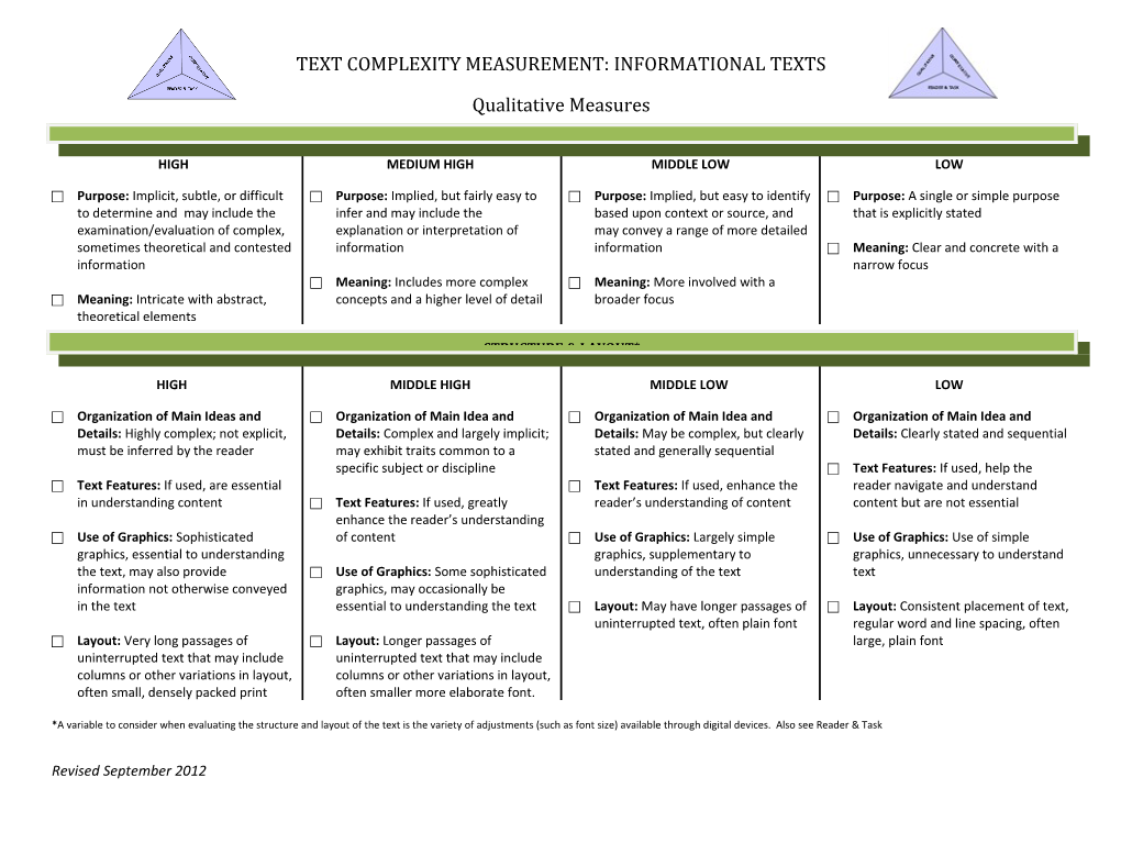 Qualitative Measures