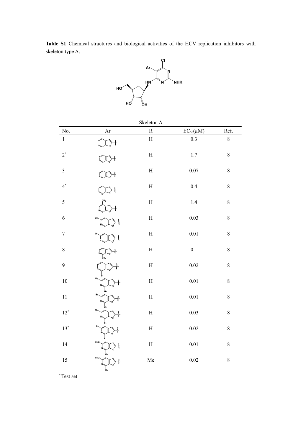 Table S1 Chemical Structures and Biological Activities of the HCV Replication Inhibitors