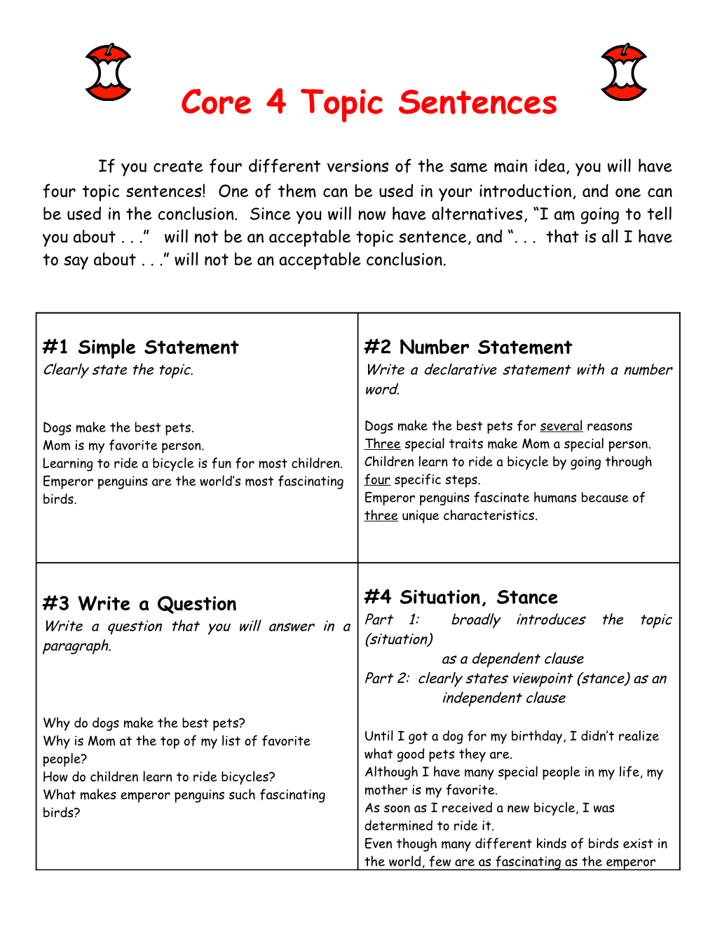 Core 4 Topic Sentences