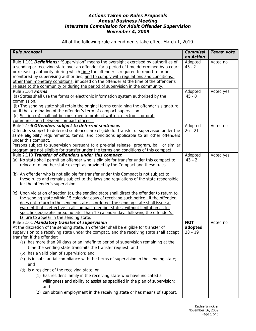 Actions Taken on Rules Proposals