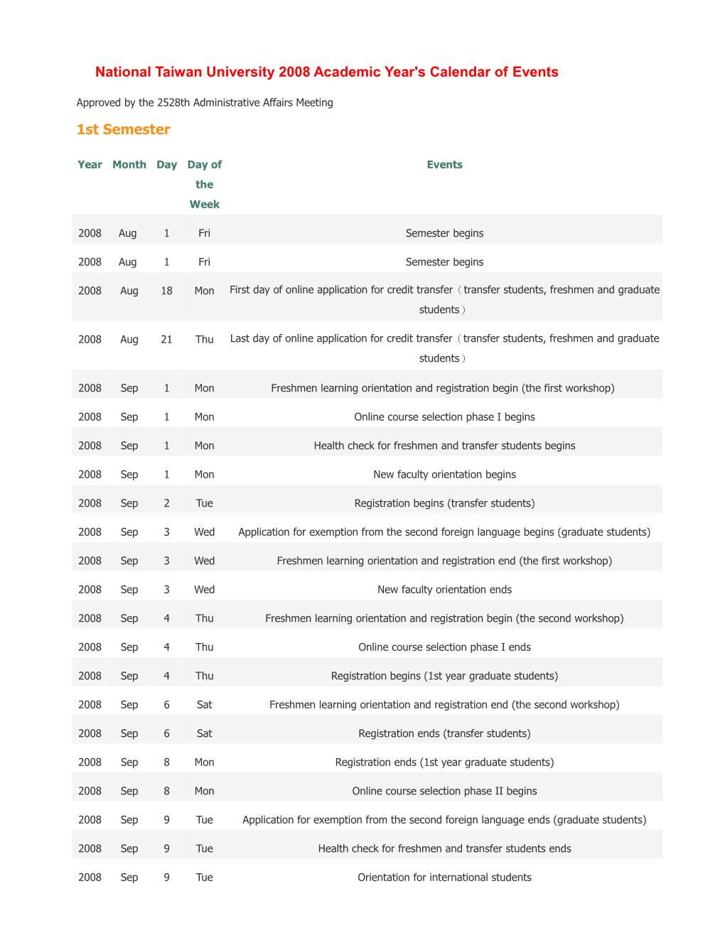 National Taiwan University 2008 Academic Year's Calendar of Events