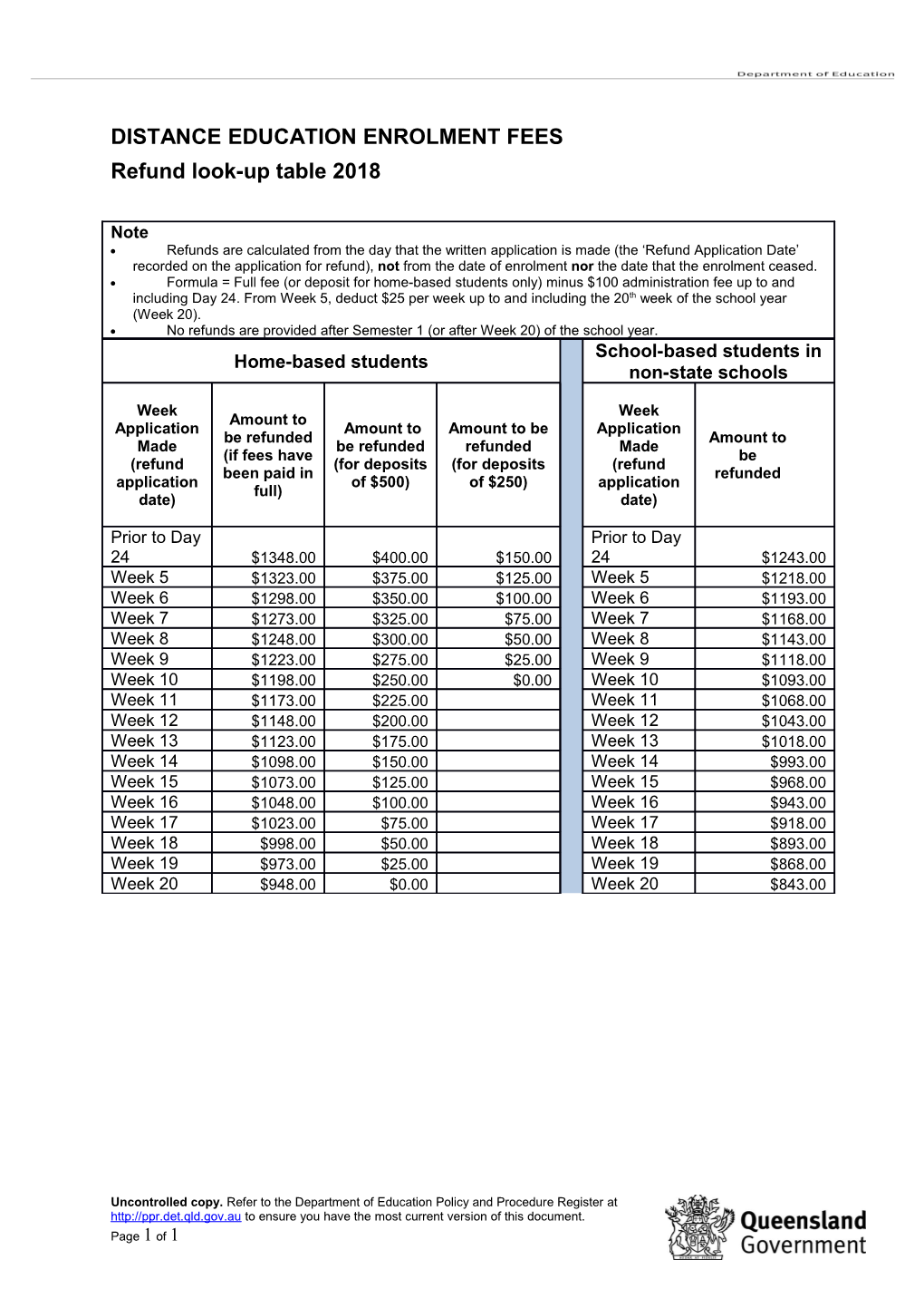 Refund Look-Up Table 2018