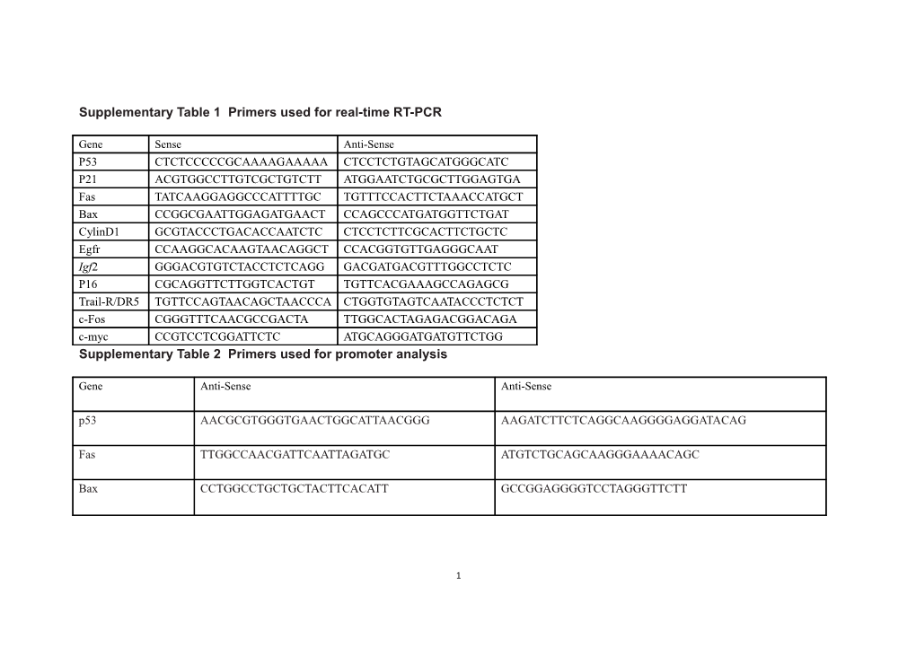 Supplementary Table 1 Primers Used for Real-Time RT-PCR