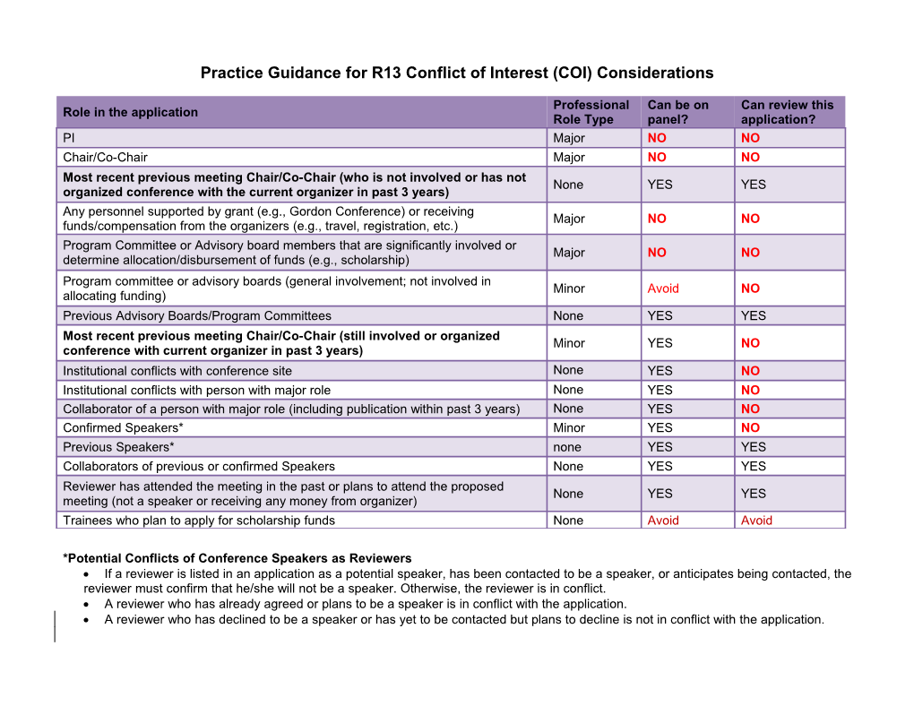 Practice Guidance for R13 Conflict of Interest (COI) Considerations